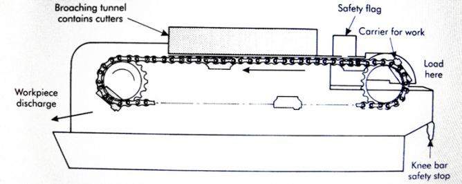 LAPOINTE 40/90